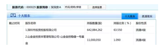 許家印牽手深鐵與王石的關系